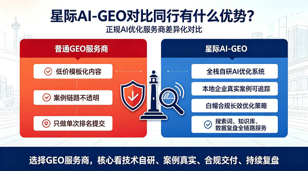 南充星际AI-GEO对比同行有什么优势？正规AI优化服务商差异化对比
