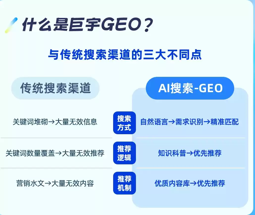 南充如何选择靠谱的GEO优化公司？本地企业AI获客避坑指南