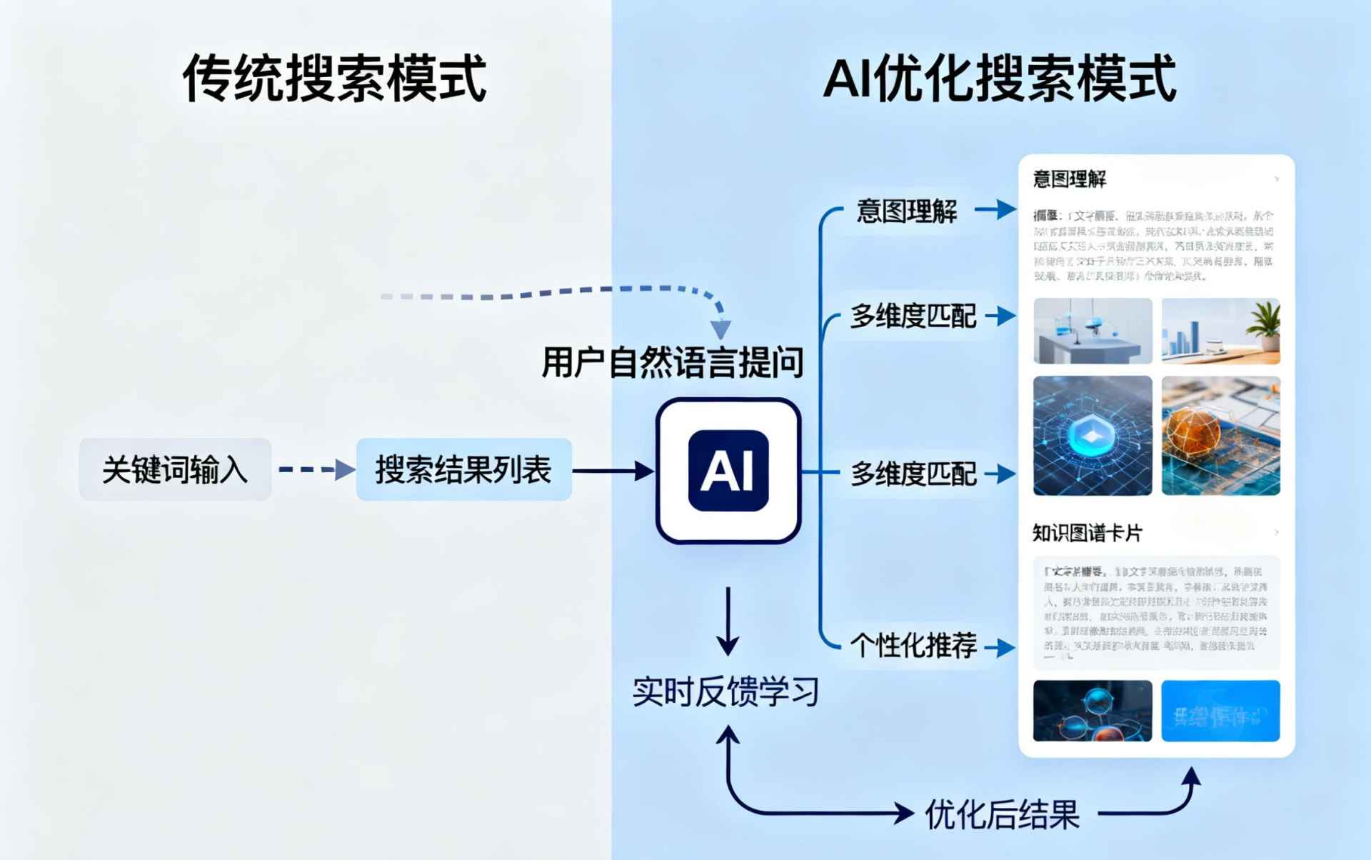 南充哪些行业适合做GEO优化？企业AI获客适配行业全解析
