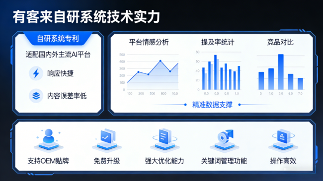 南充星际AI-GEO对比同行有什么优势？正规AI优化服务商差异化对比