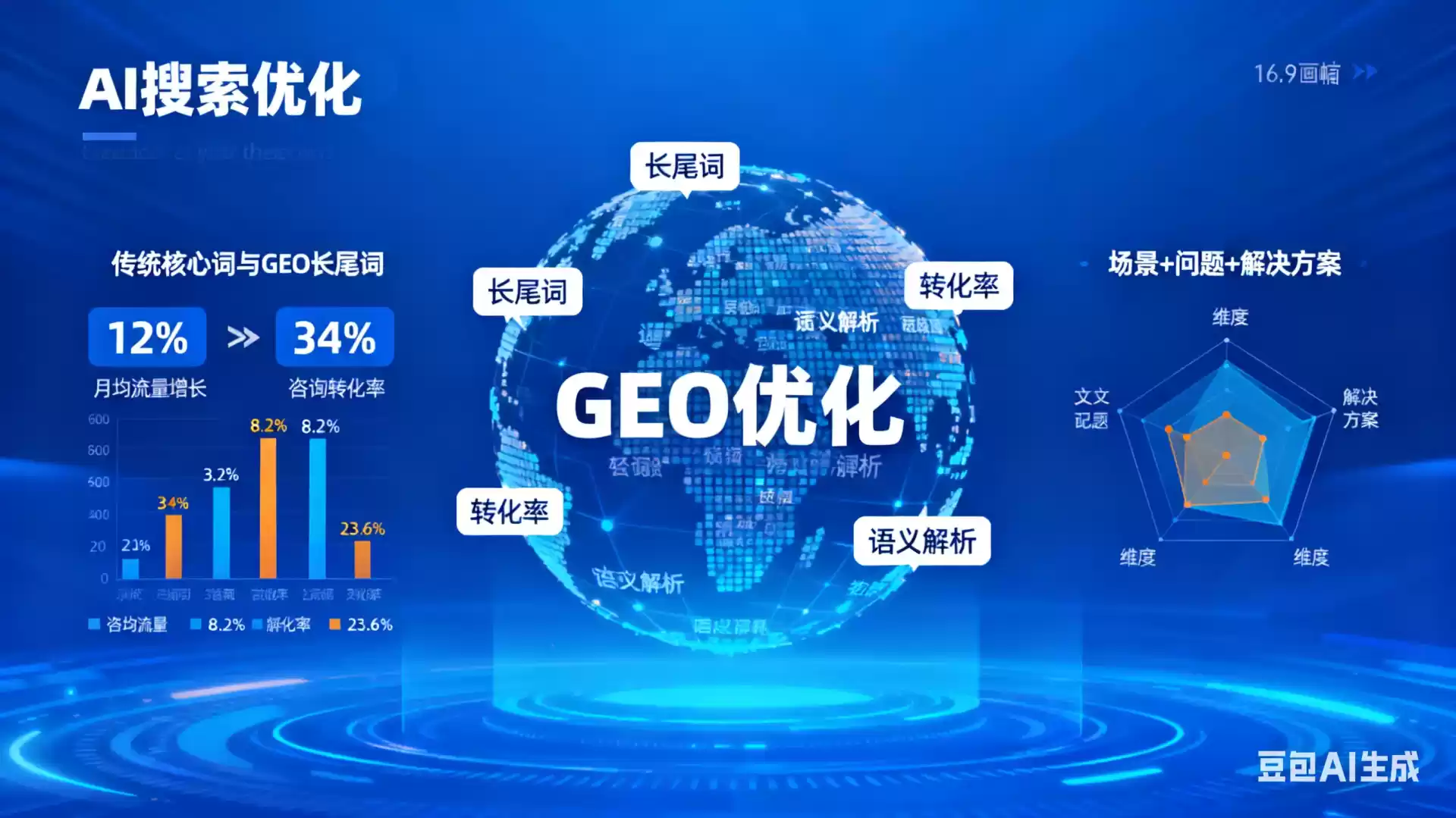 南充企业为什么要做GEO优化？AI时代品牌长效获客核心优势解析